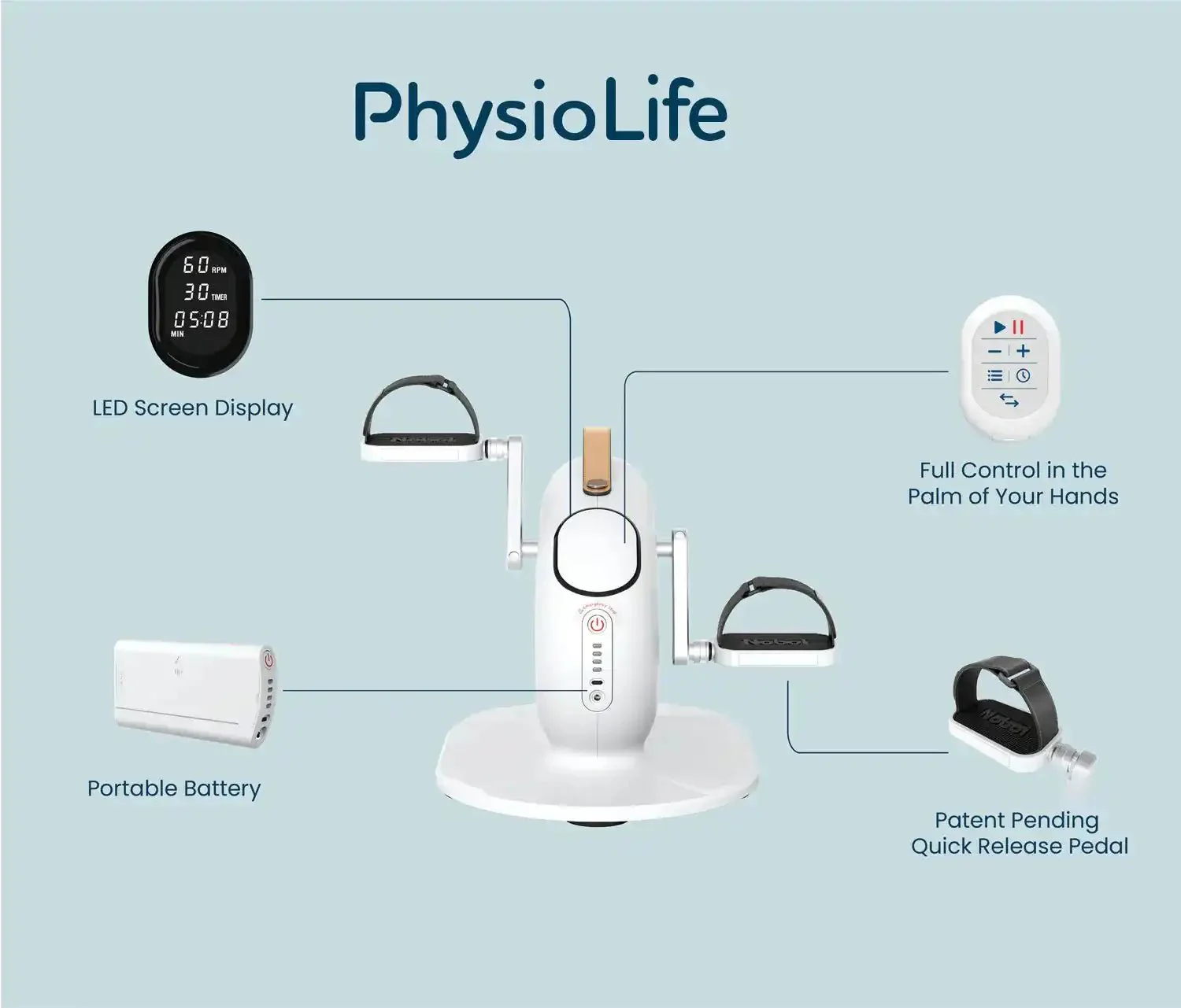 PhysioLife - Auto self pedaling exerciser - Image 10